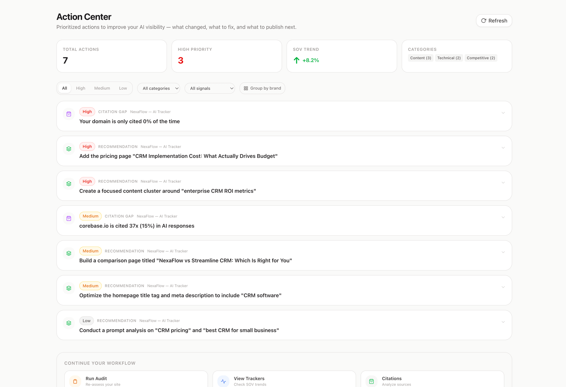 Action Center - prioritized AI visibility fixes