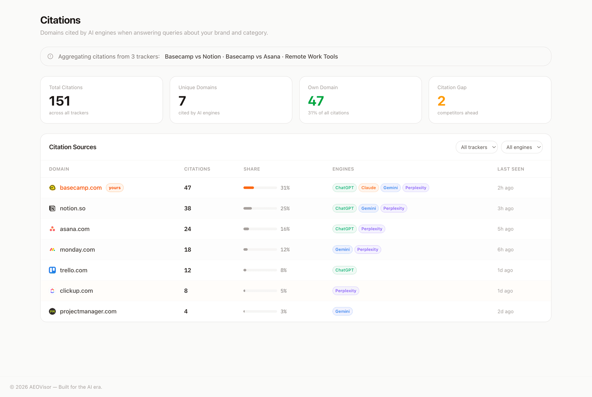 Citation Intelligence